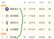 开云体育在线-包含意甲冠军不敌德乙球队，遗憾止步强的词条
