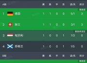 开云体育官方网站-法国胜西班牙，提前锁定欧洲杯淘汰赛席位