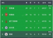 开云体育app-切尔西客场告捷，英超联赛积分榜排名攀升