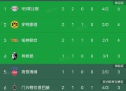 开云平台-包含RB莱比锡：在国内联赛中继续领跑积分榜的词条