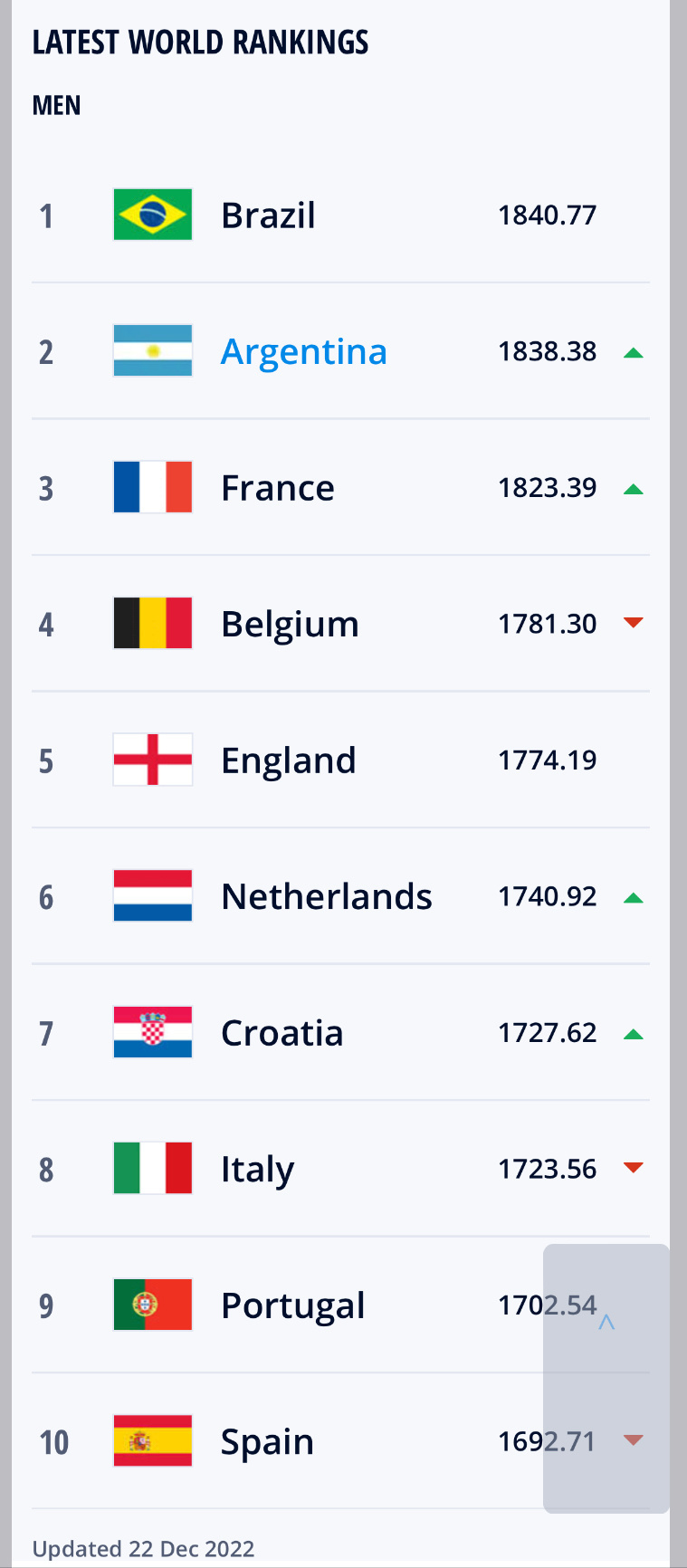 华盛顿联客战失利，排名降至第十六的简单介绍