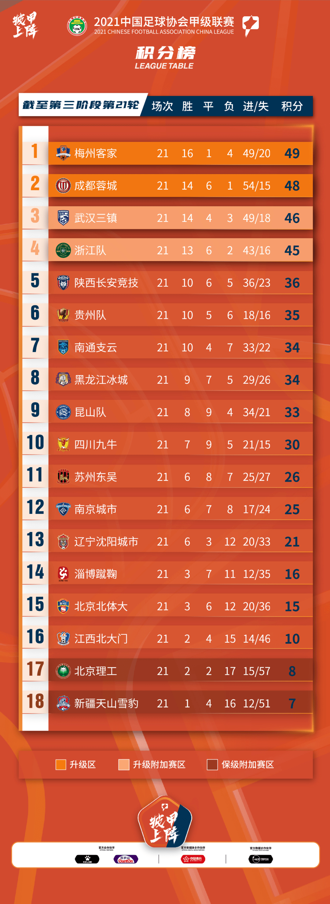 恒大客场告捷，实现逆转延续领跑积分榜的简单介绍