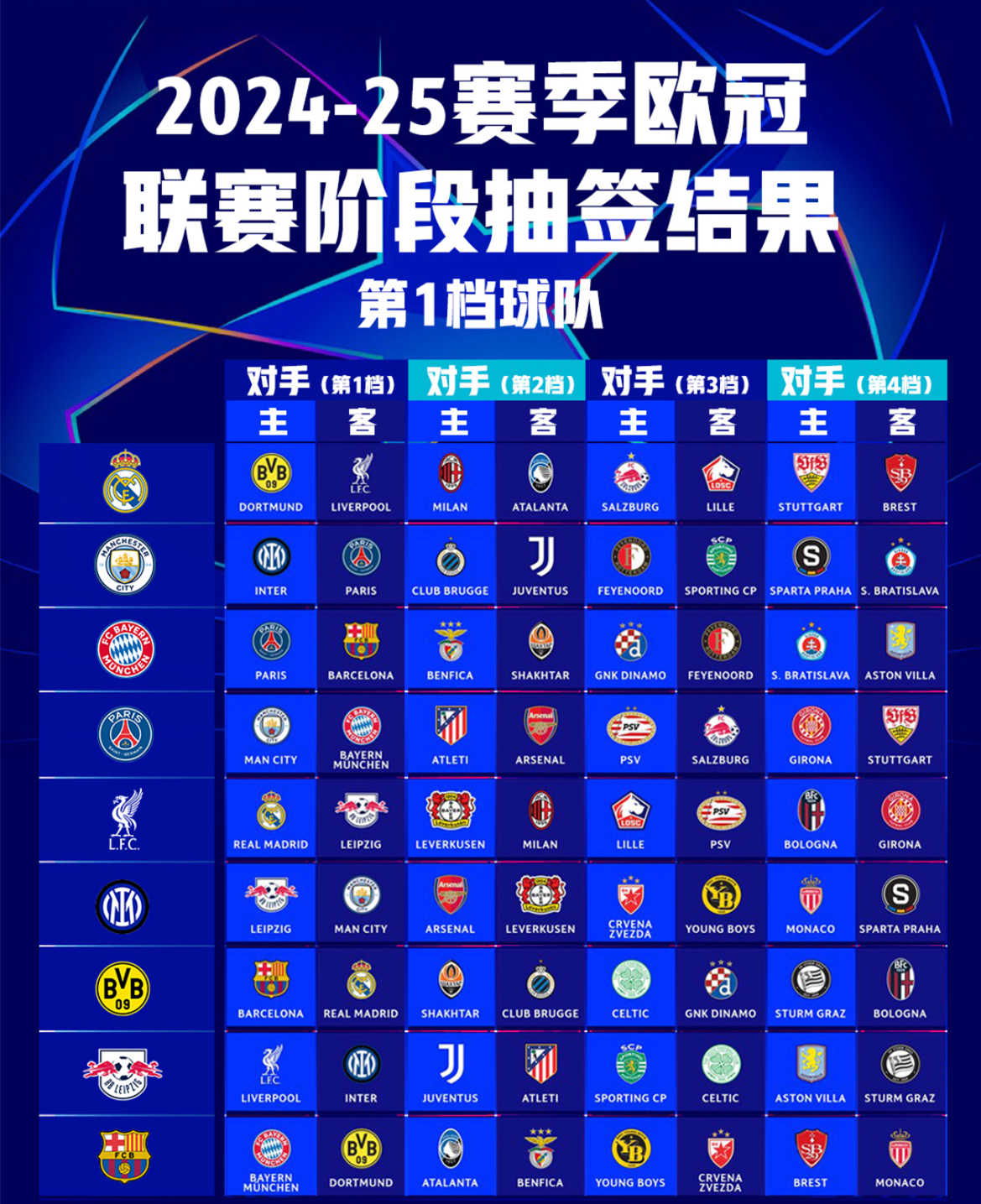 欧洲联赛季后赛即将打响，历史性时刻将会发生的简单介绍