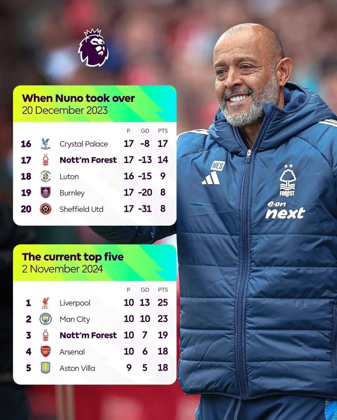 那不勒斯逆转巴勒莫，保住欧冠席位