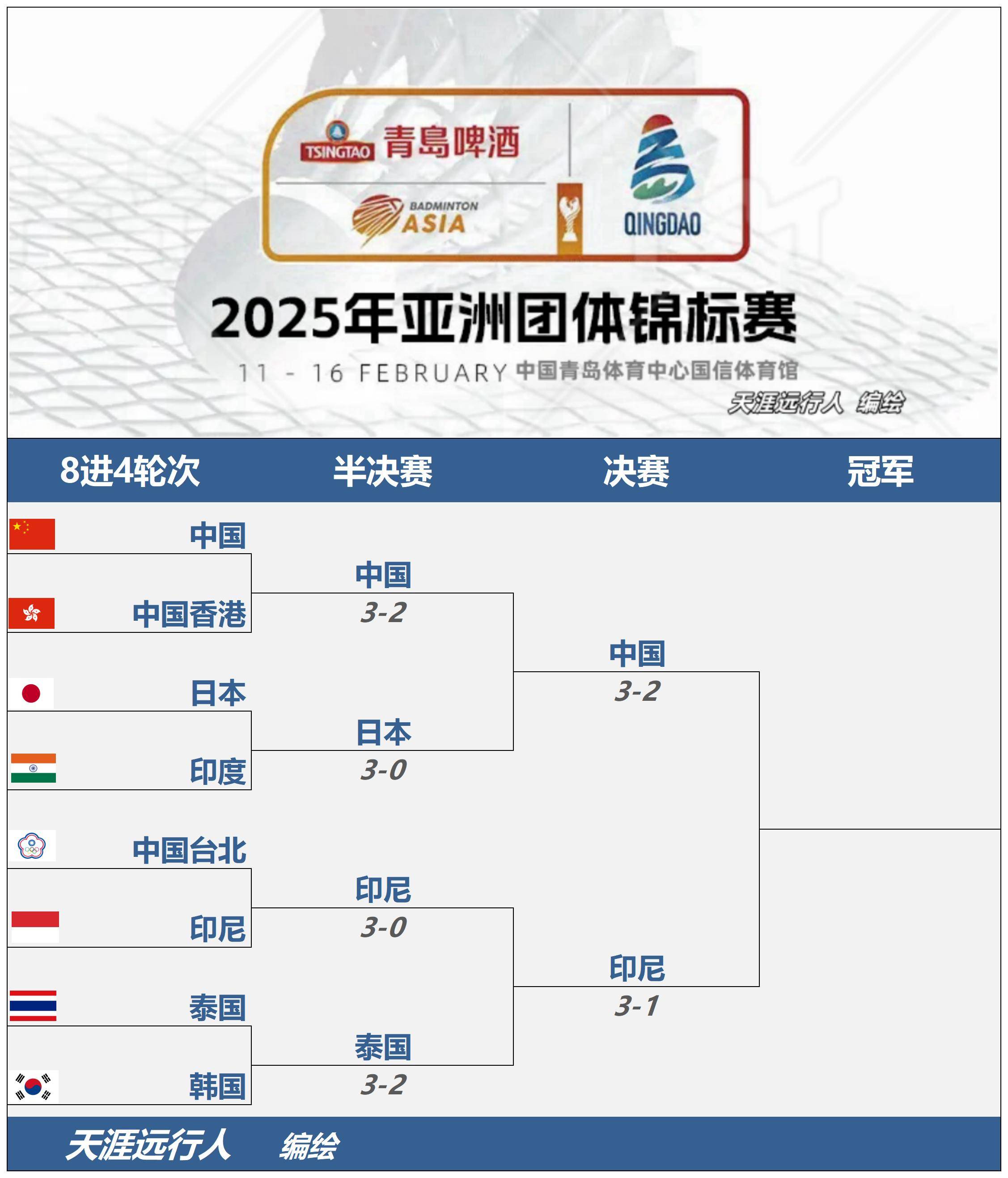 亚洲篮球联赛赛程发布，各队备战紧张的简单介绍