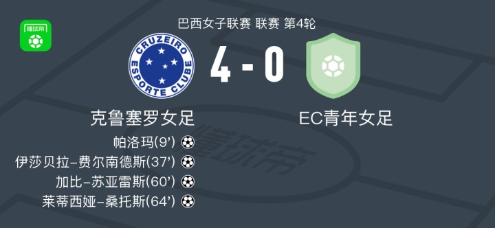 克鲁塞罗主场大胜,提升保级信心的简单介绍 克鲁塞罗主场大胜,提升保级信心的简单介绍