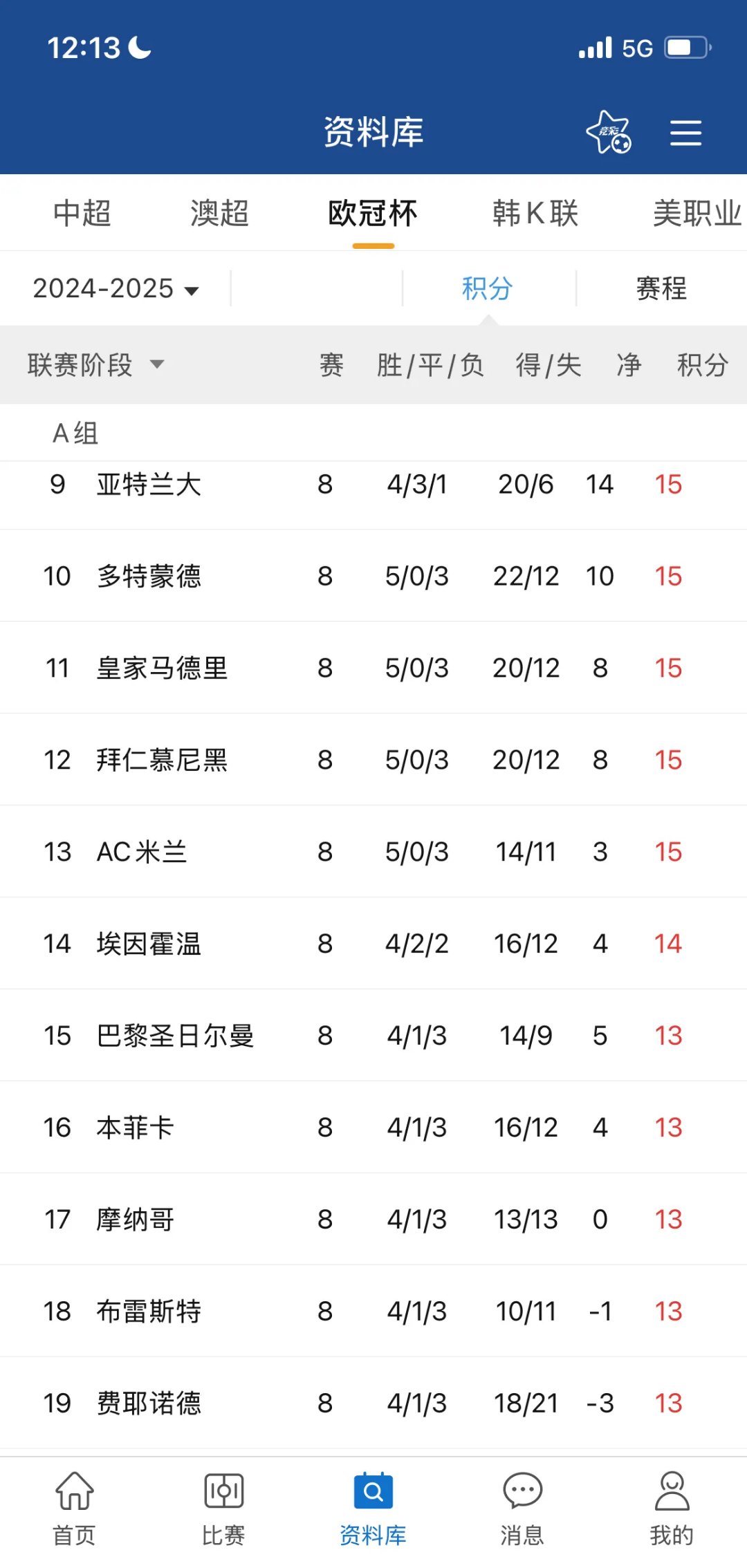 马赛客场失利,积分榜排名再次下滑的简单介绍 马赛客场失利,积分榜排名再次下滑的简单介绍