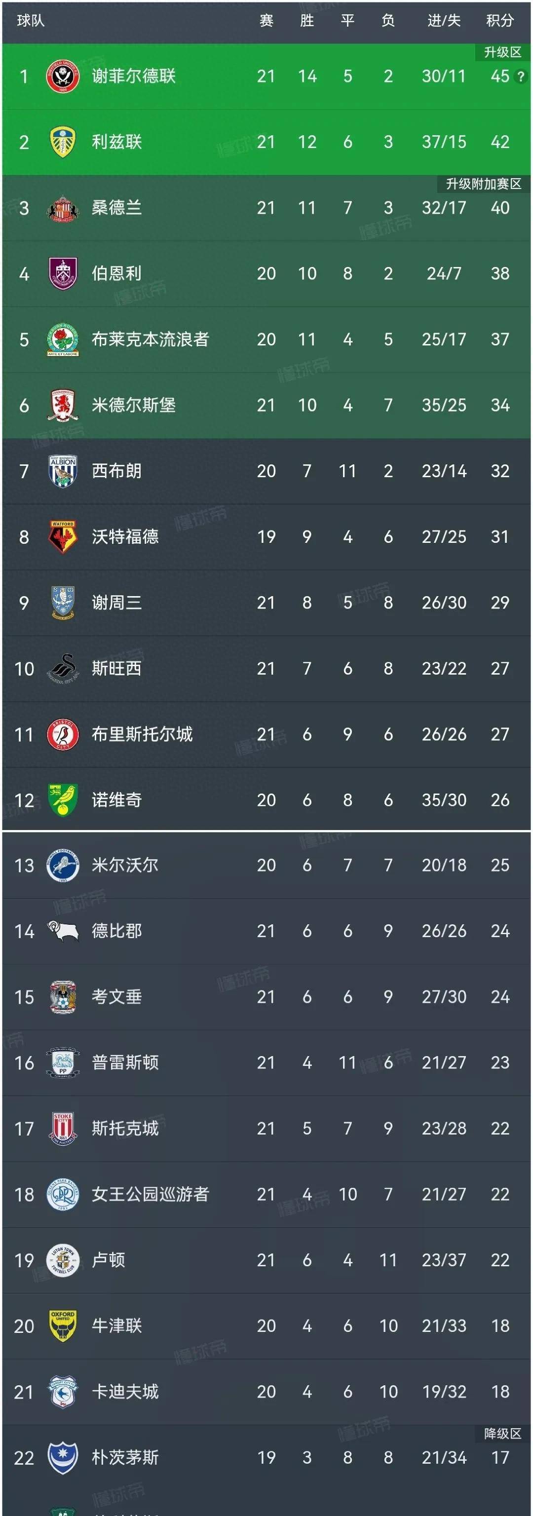 瑞士客场大胜爱尔兰，欧国联积分榜升至第一的简单介绍