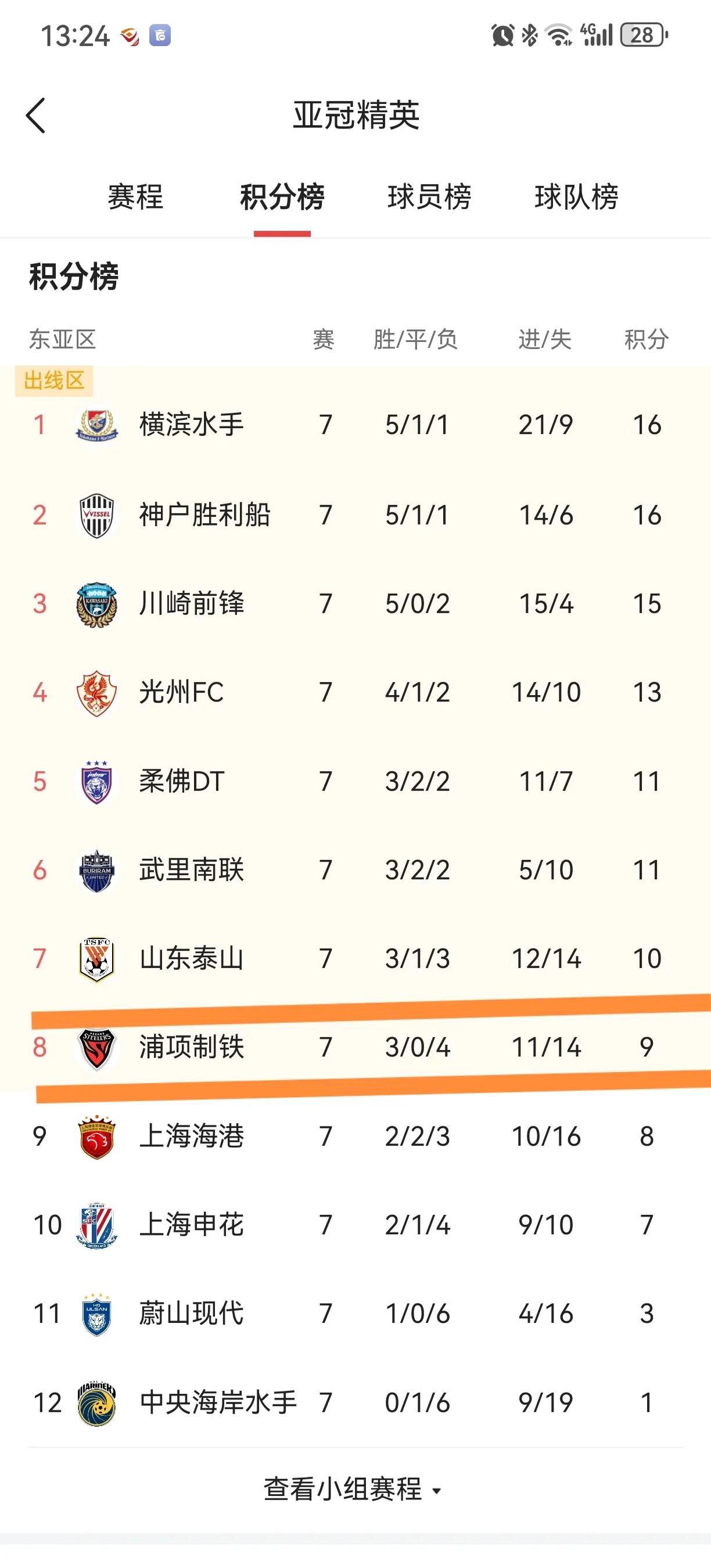 上港战胜泰达，实力强劲排名傲视群雄