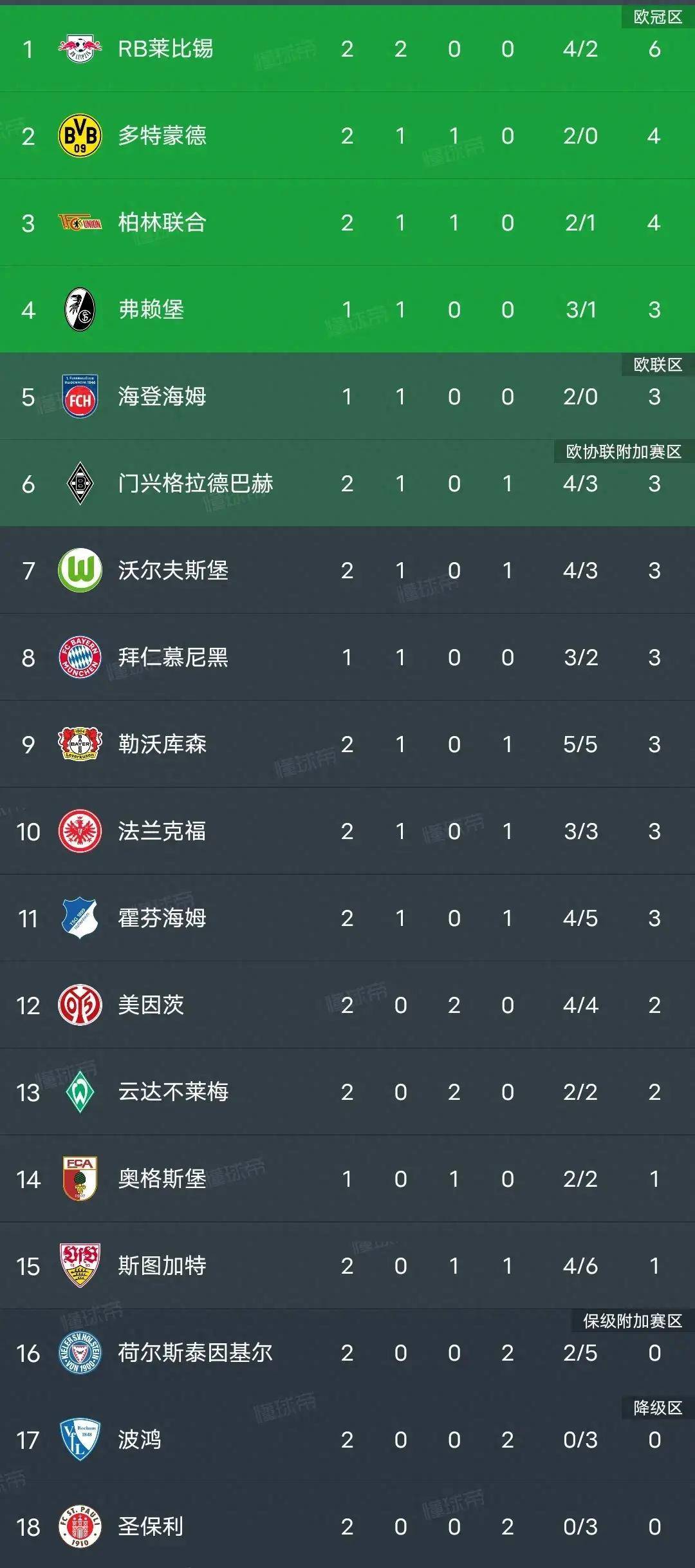 包含RB莱比锡:在国内联赛中继续领跑积分榜的词条 包含RB莱比锡:在国内联赛中继续领跑积分榜的词条