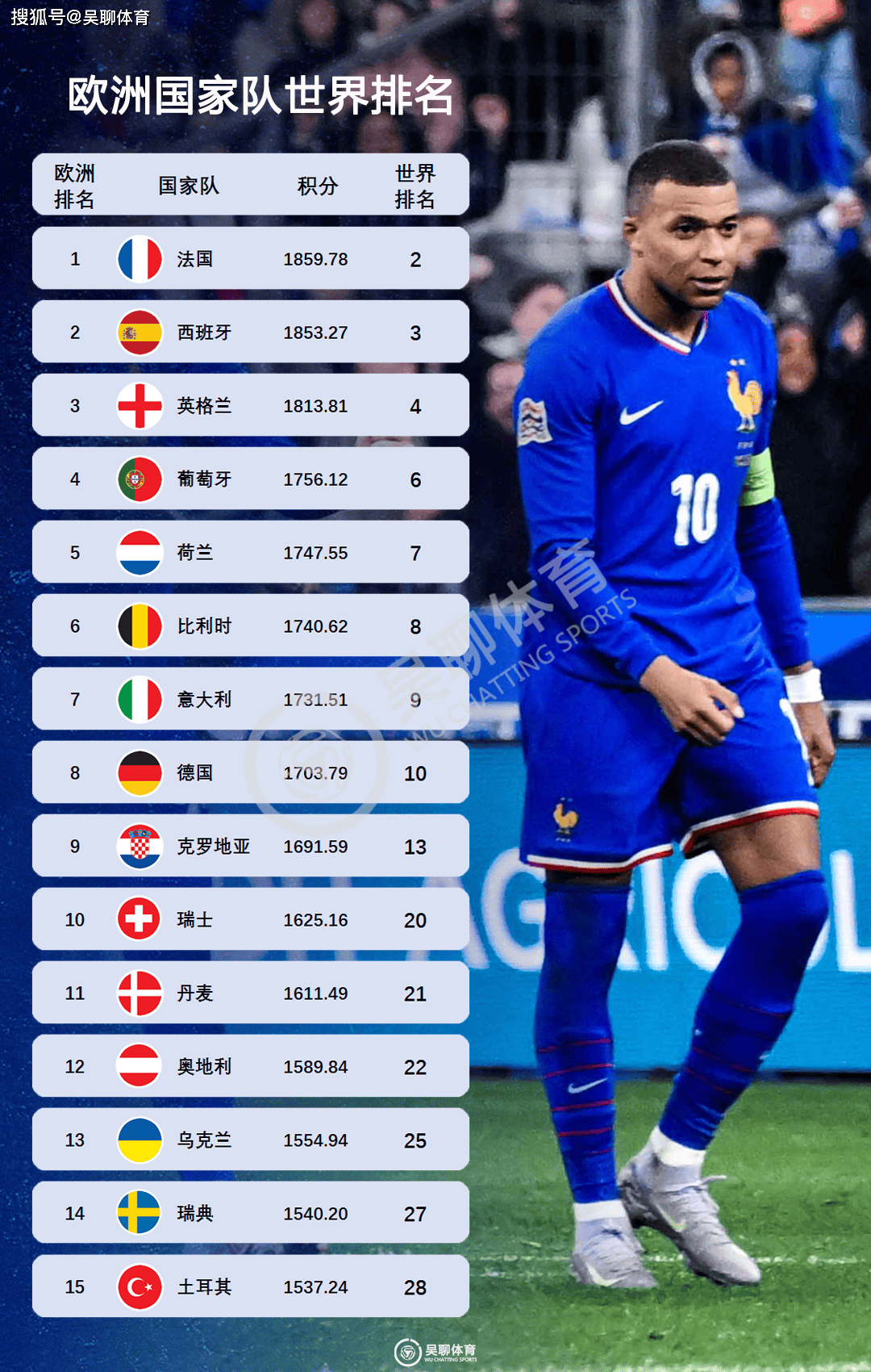 关于欧预赛淘汰赛形势严峻,争夺激烈紧迫的信息 关于欧预赛淘汰赛形势严峻,争夺激烈紧迫的信息