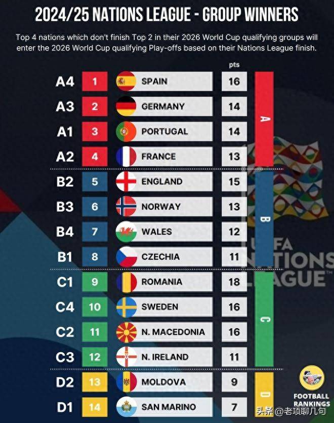 关于欧预赛淘汰赛形势严峻,争夺激烈紧迫的信息 关于欧预赛淘汰赛形势严峻,争夺激烈紧迫的信息