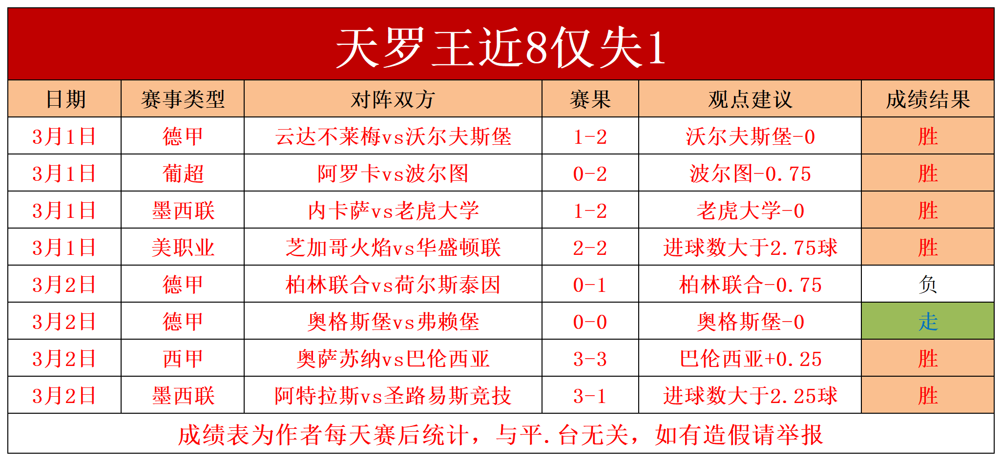 关于阿雅克肖主场大胜,升班马气焰正盛的信息 关于阿雅克肖主场大胜,升班马气焰正盛的信息