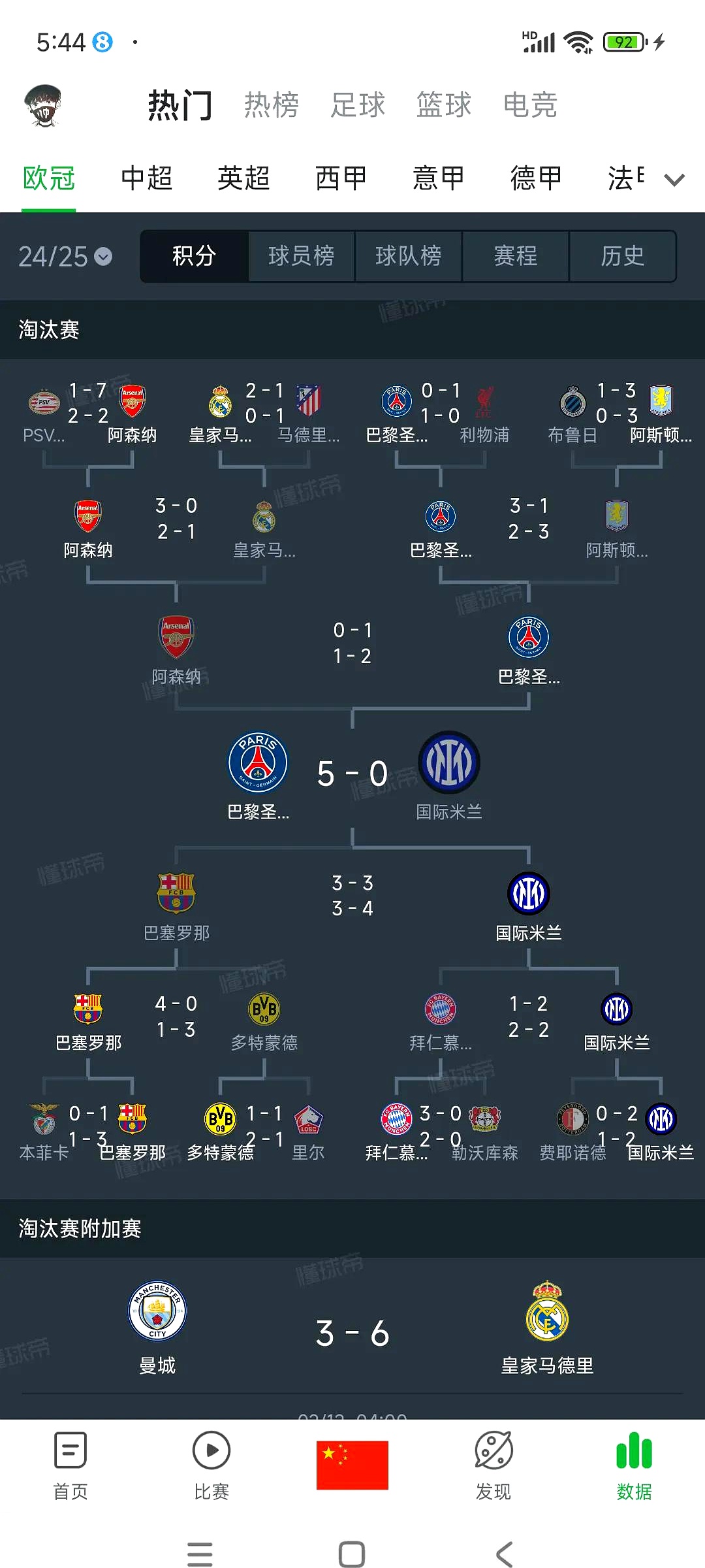 利物浦力克对手，晋级欧冠四强