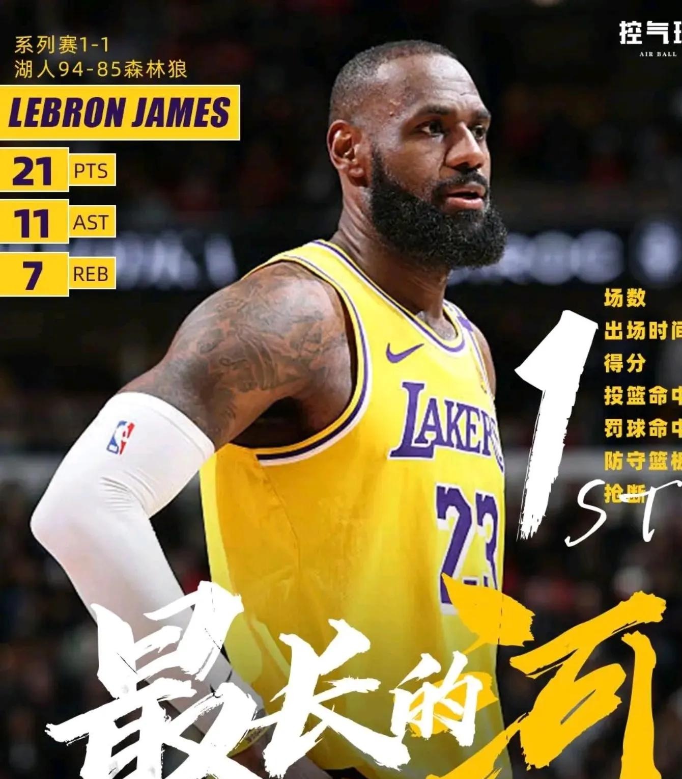 湖人再胜步行者，东部榜首牢不可破