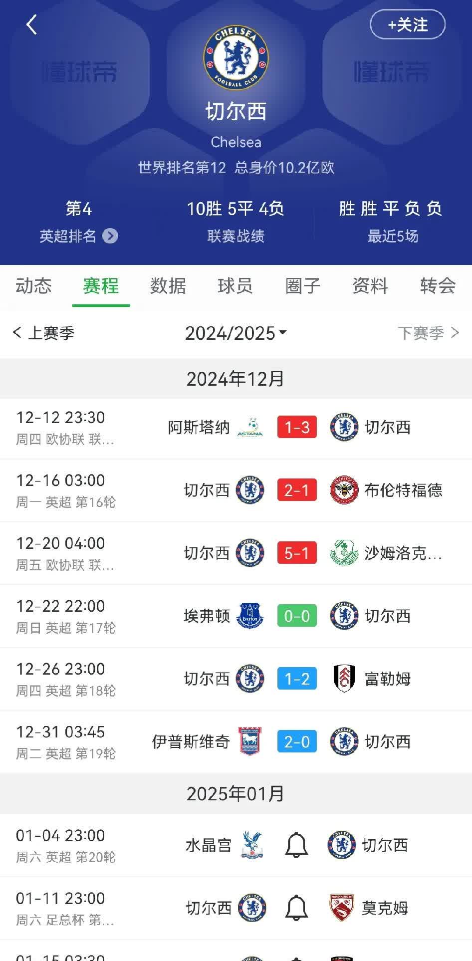 切尔西客场大捷，积分榜上升的简单介绍