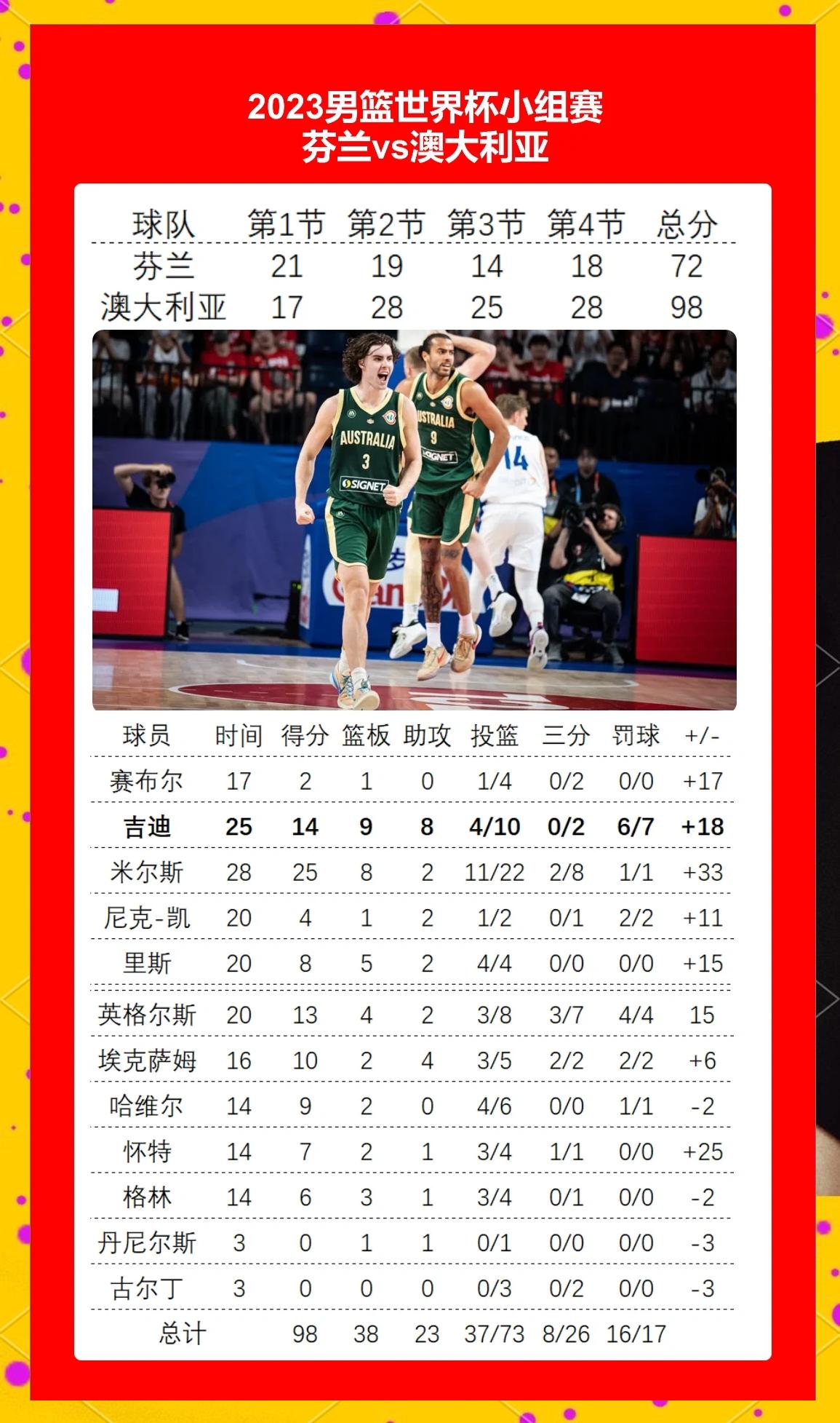 芬兰客场战胜乌克兰，小组排名上升