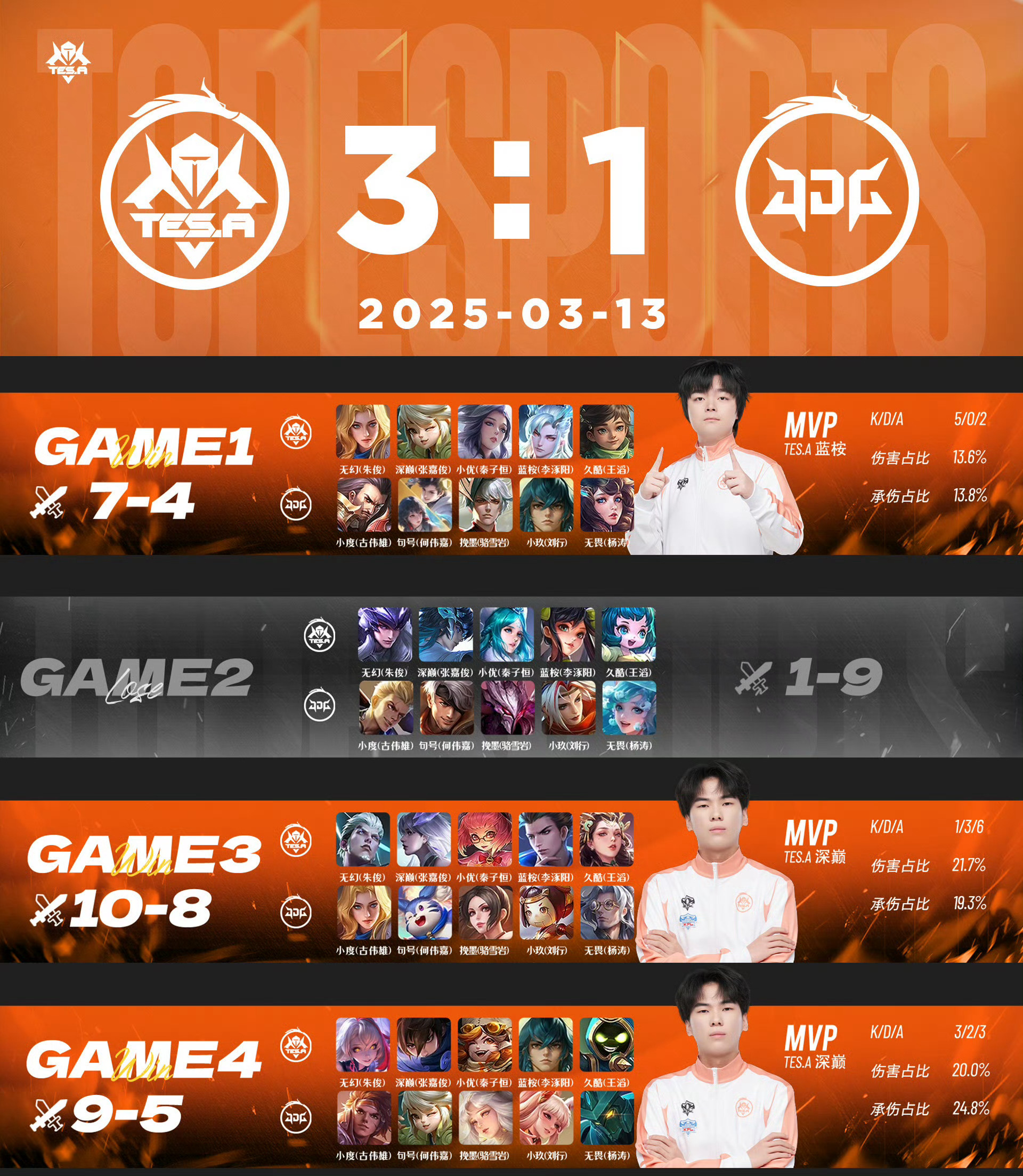 TES力克IG,Ming开启传奇时刻小组赛3:1(成都) TES力克IG,Ming开启传奇时刻小组赛3:1(成都)