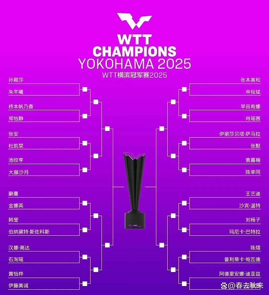 T1绝杀DRX,Scout完成史诗逆转淘汰赛3:2(北京) T1绝杀DRX,Scout完成史诗逆转淘汰赛3:2(北京)