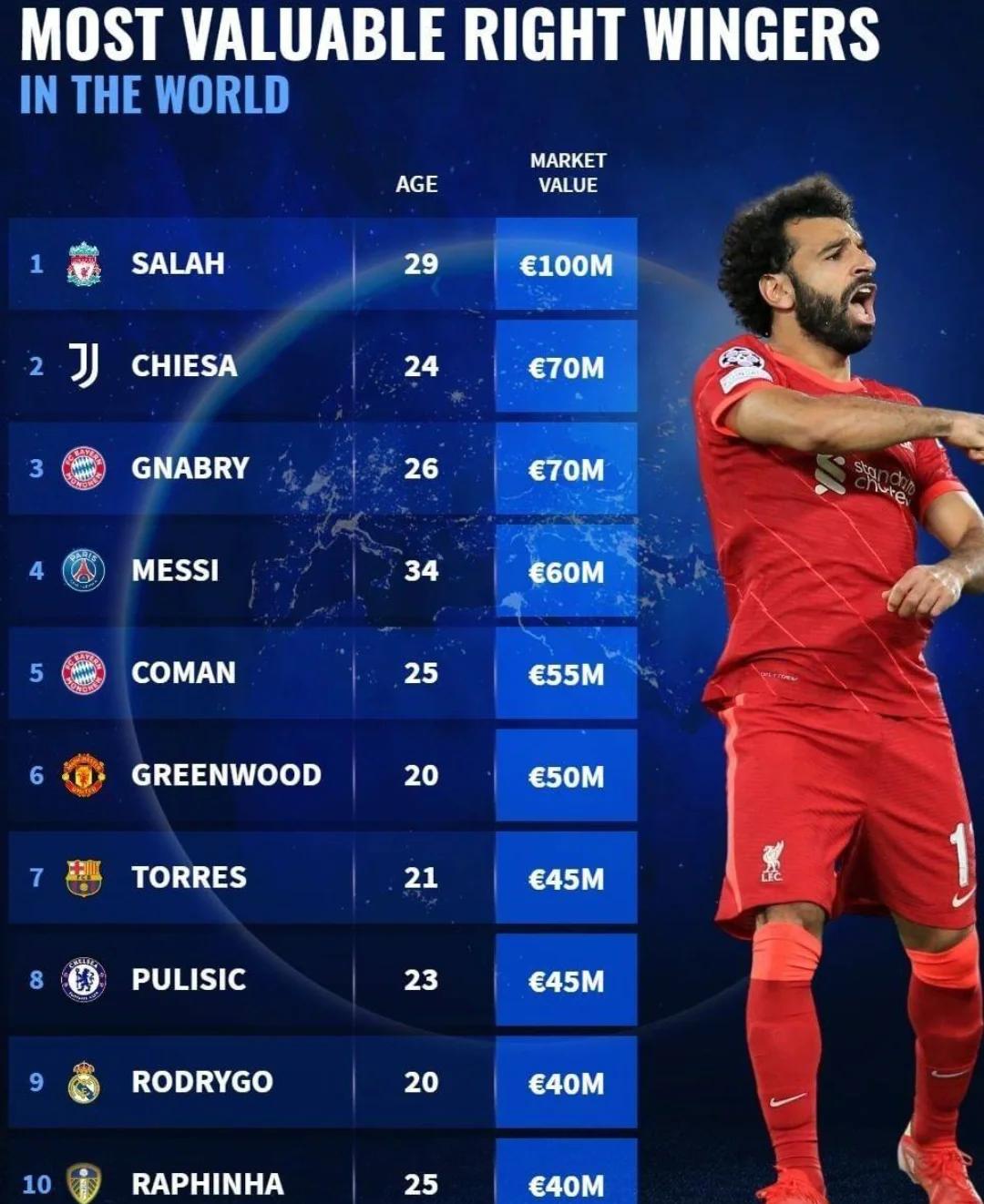 全球足坛转会市场热情高涨，球员身价不断攀升的简单介绍