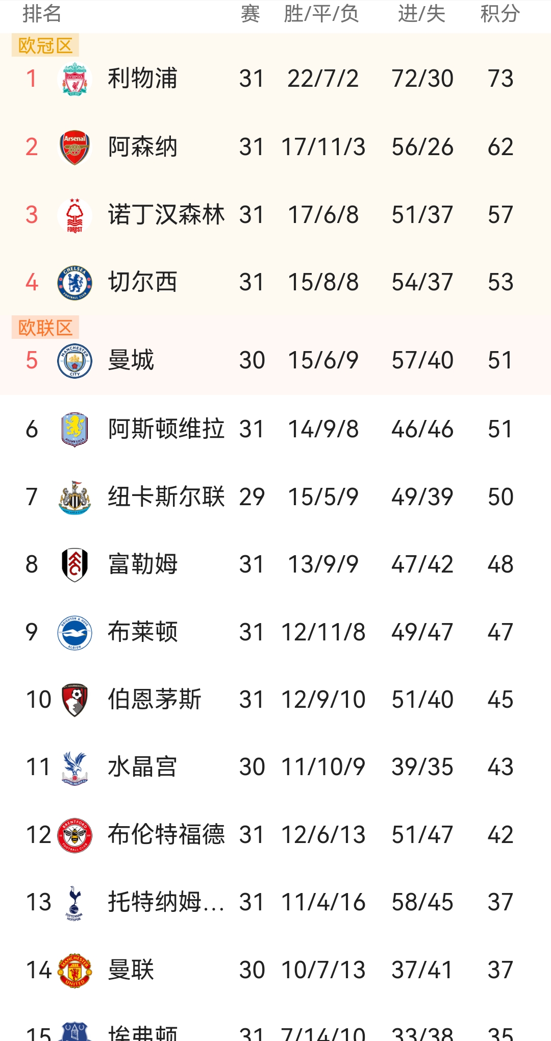 关于富勒姆对阵利物浦，谁能占据场上优势？的信息